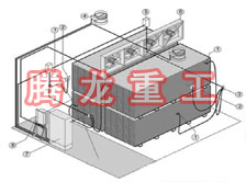 指接板烘干設(shè)備、指接板干燥設(shè)備、指接板烘干機(jī)、指接板干燥機(jī)、木工板烘干設(shè)備、木工板干燥設(shè)備...