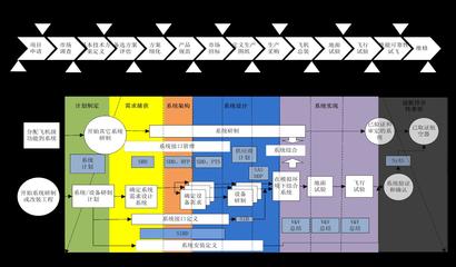 民航局工信部民用航空器适航审定技术与管理研究中心